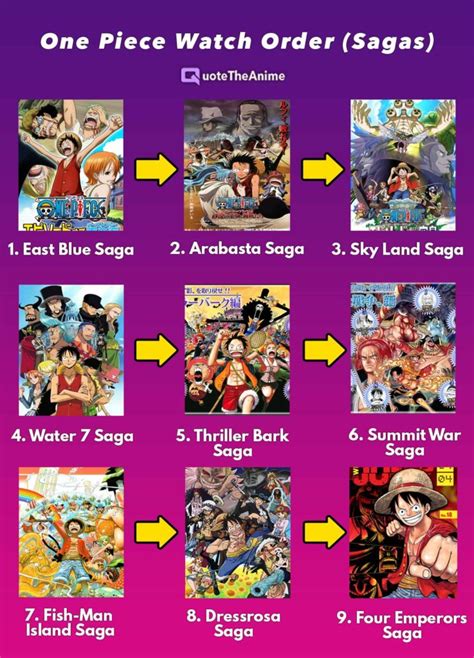 one piece episode to chapter conversion|One Piece watch order: How to watch in chronological .